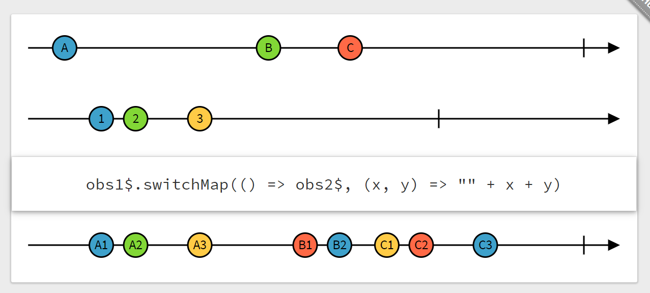switchMap marble diagram