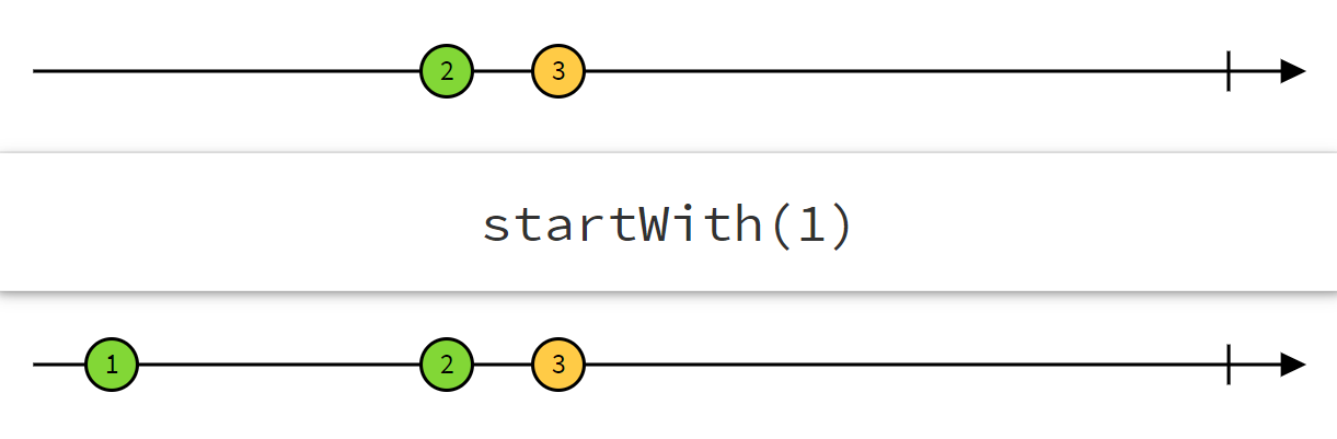 startWith marble diagram